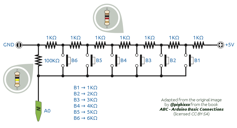 esquema botoneira